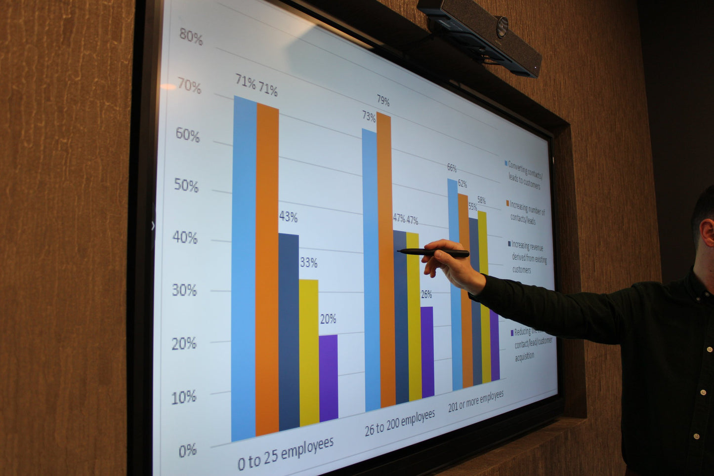 Ayla Interactive Touch Screen